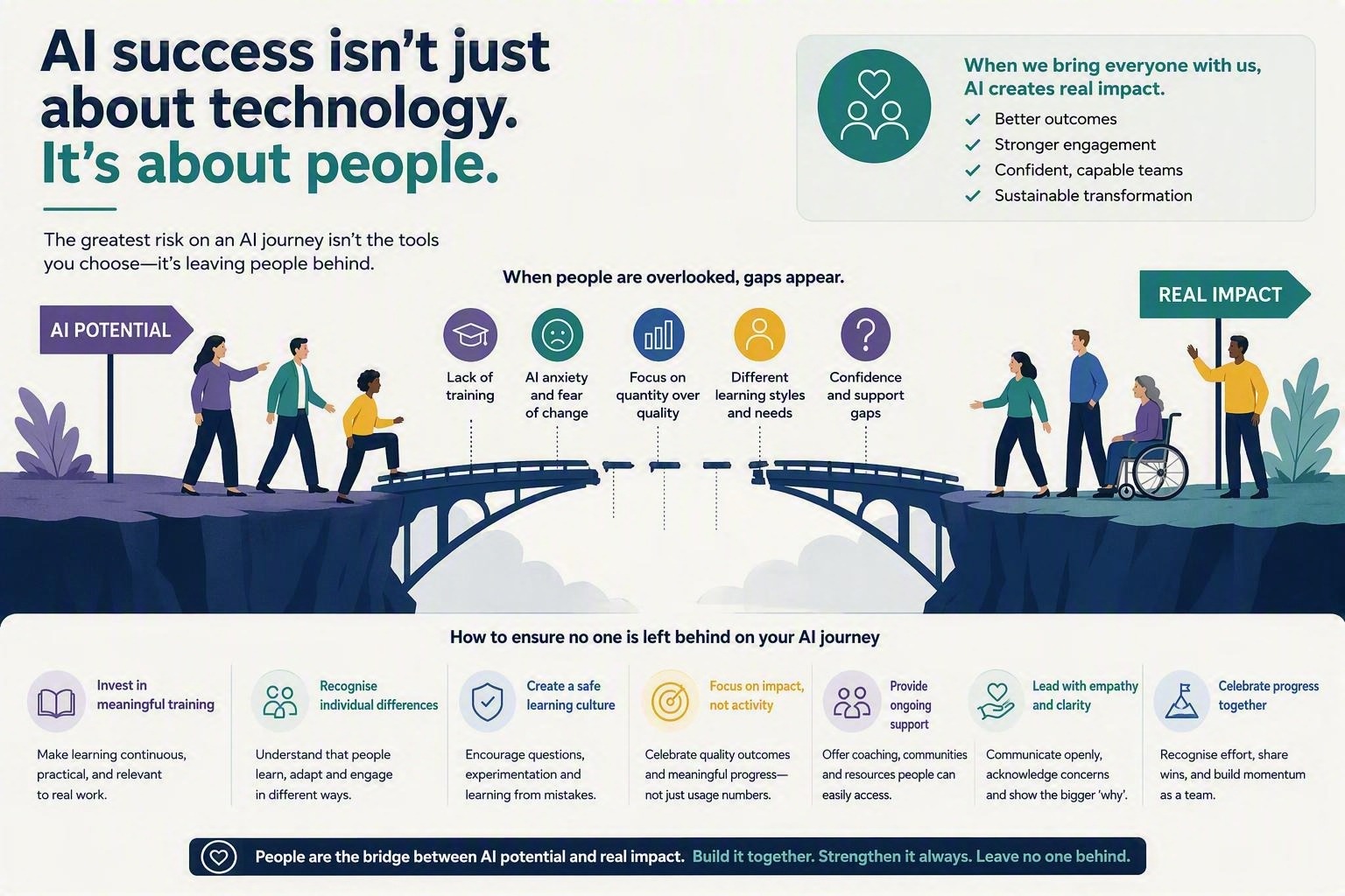 AI Transformation Isn't a Technology Challenge. It's a People Challenge.